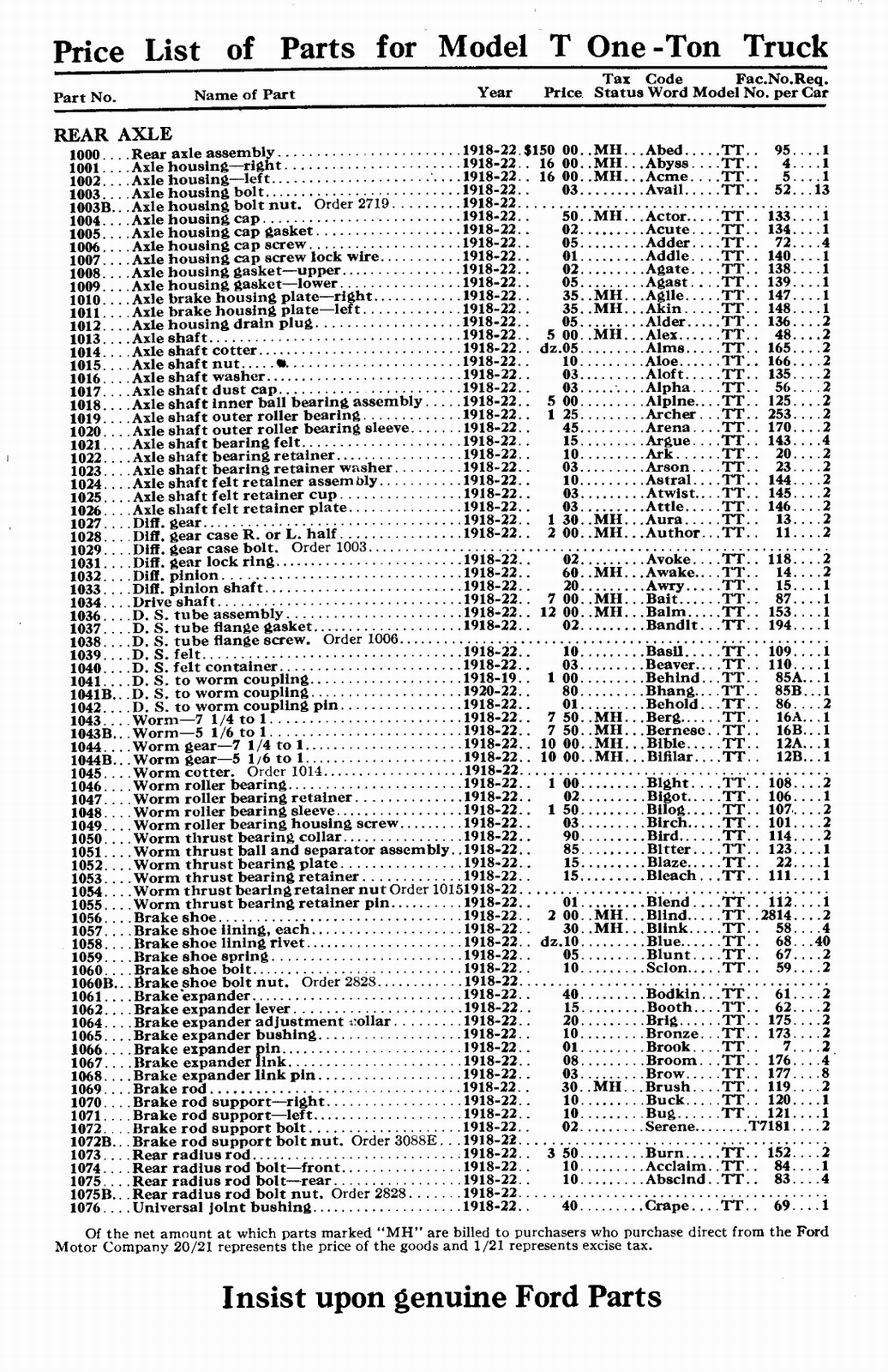 n_1922 Ford Parts List-36.jpg